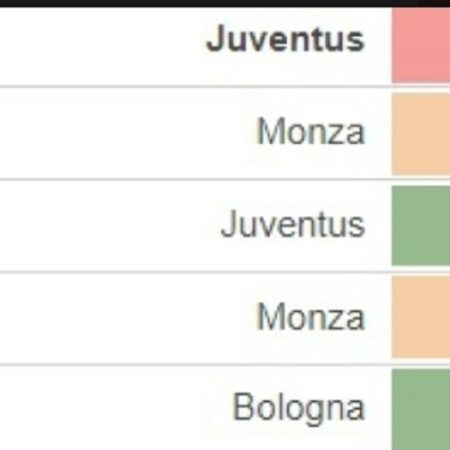 Monza vs AC Milan tại Serie A 2022/23 ngày 19/2/2023