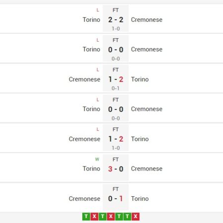 Torino vs Cremonese – Nhận định trận cầu ngày 21/02 chuẩn xác