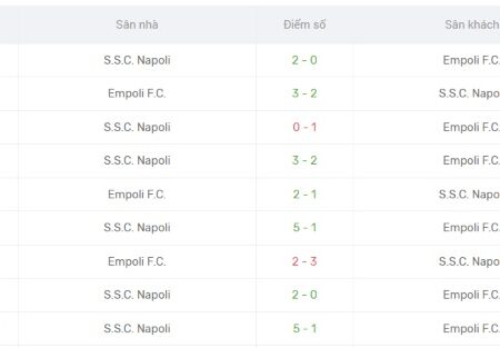 Empoli Vs Napoli – nhận định trận ngày 26/02 chuẩn nhất