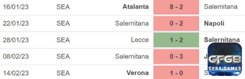 Đánh giá chủ nhà Salernitana khuôn khổ giải vô địch quốc gia Ý