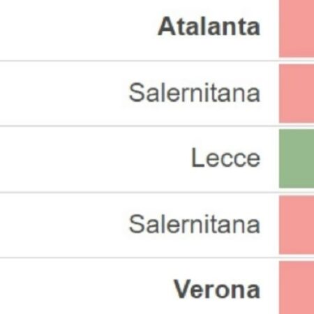 Salernitana vs Lazio ngày 19/2/2023 tại giải đấu Serie A 2022/23
