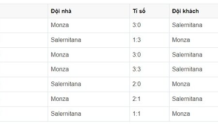 Salernitana vs Monza, soi kèo trận đấu lúc 21h ngày 26/02/2023