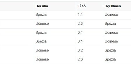 Udinese vs Spezia, nhận định soi kèo 0h ngày 27/02 – Serie A
