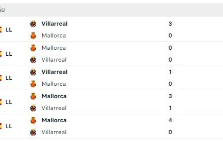 Mallorca vs Villarreal – Soi kèo trận 19/2 tại vòng 22 La Liga