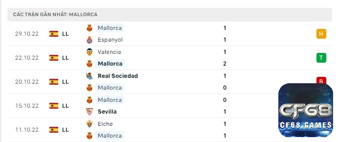 Đánh giá tổng quan về đội chủ nhà Mallorca