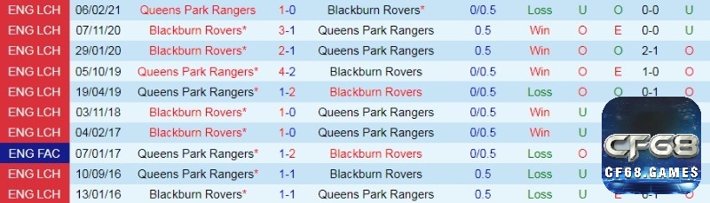 Đánh giá tình hình Blackburn trước trận đấu