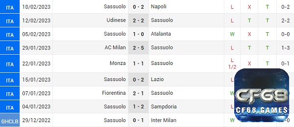 Soi kèo và nhận định chi tiết trên Lecce vs Sassuolo