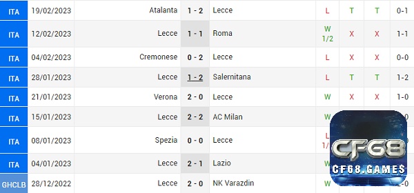 Phong độ thi đấu hiện tại của đội chủ nhà Lecce 