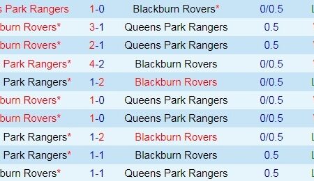 QPR vs Blackburn | Nhận định và soi kèo chuẩn cùng Cf68