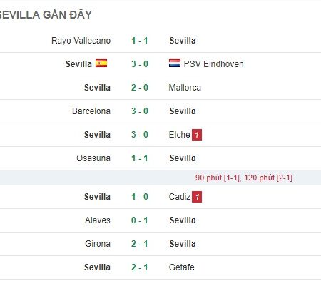 Sevilla vs Osasuna 3h ngày 27/02/23 | Soi kèo chuẩn cùng Cf68