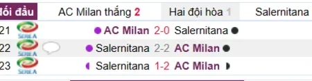 Soi kèo AC Milan vs Salernitana Serie A 14/03/23