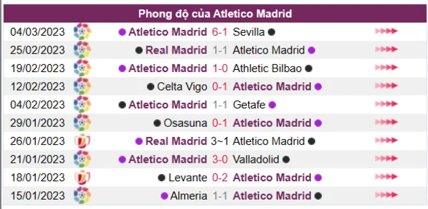 Nhận định phong độ CLB Atletico Madrid