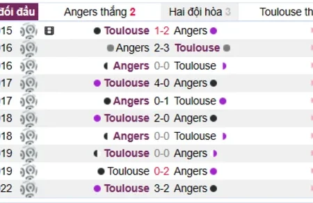 Soi kèo, nhận định Angers vs Toulouse Ligue 1 12/03/23