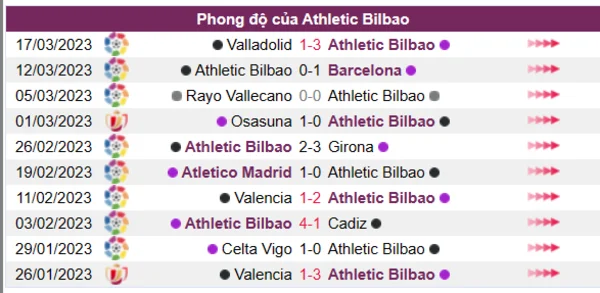 Nhận định phong độ CLB Athletic Bilbao