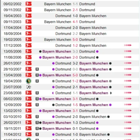 Soi kèo, nhận định Bayern Munchen vs Dortmund Bundesliga 01/04/23