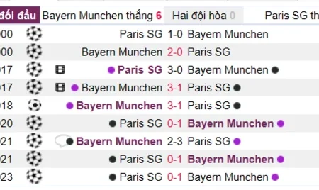 Soi kèo, nhận định Bayern Munchen vs Paris SG cúp C1 09/03/23
