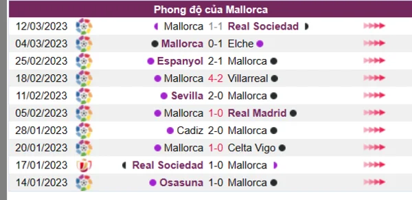 Nhận định phong độ CLB Mallorca