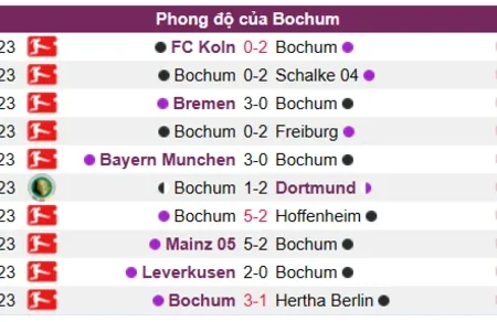 Soi kèo, nhận định Bochum vs Leipzig Bundesliga 18/03/23