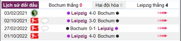 Phân tích lịch sử đối đầu giữa Bochum vs Leipzig