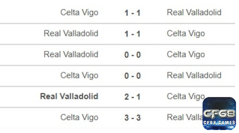 Tìm hiểu lịch sử thi đấu của hai đội Celta Vigo vs Valladolid