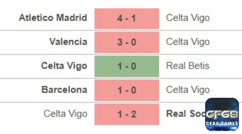 Nhận định sức mạnh của Celta Vigo