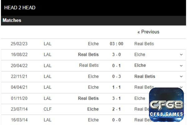Lịch sử đối đầu của Elche vs Betis