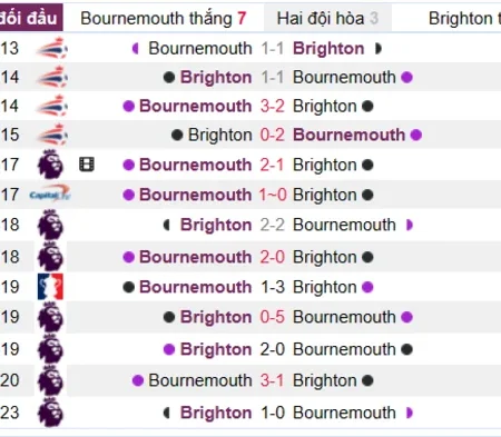 Soi kèo Bournemouth vs Brighton Ngoại Hạng Anh 05/04/23