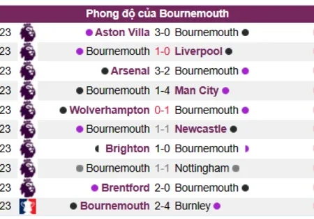 Soi kèo Bournemouth vs Fulham Ngoại Hạng Anh 01/04/23