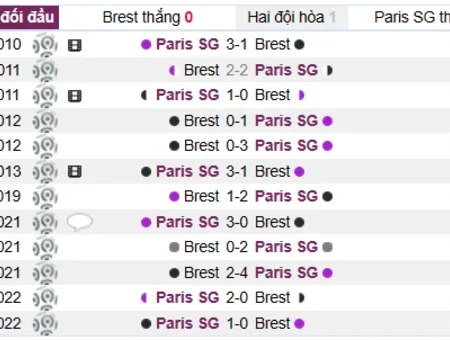 Soi kèo, nhận định Brest vs Paris SG Ligue 1 12/03/23