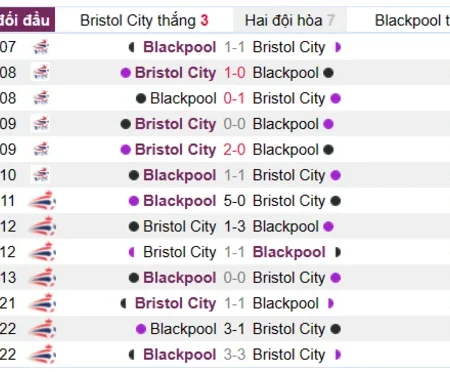 Soi kèo Bristol City vs Blackpool Hạng Nhất Anh 11/03/23