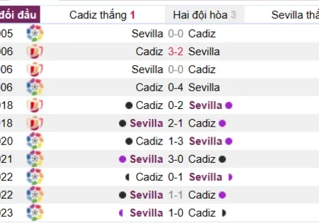 Soi kèo Cadiz vs Sevilla Laliga 01/04/23
