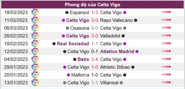 Nhận định phong độ CLB Celta Vigo