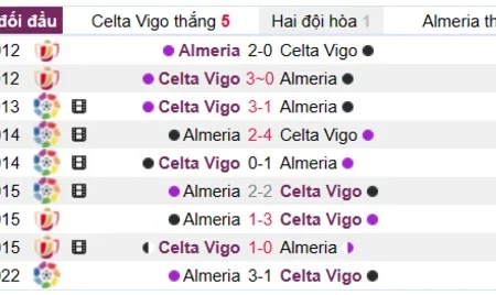 Soi kèo Celta Vigo vs Almeria Laliga 02/04/23