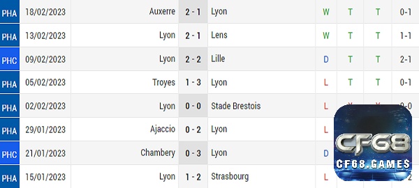 Soi kèo Angers vs Lyon chi tiết nhất cho cược thủ 