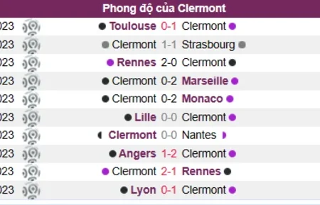 Soi kèo, nhận định Clermont vs Lens Ligue 1 12/03/23