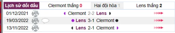 Phân tích lịch sử đối đầu giữa Clermont vs Lens