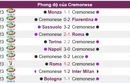 Soi kèo Cremonese vs Atalanta Serie A 01/04/23