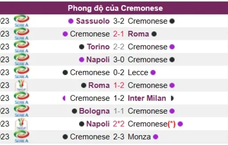 Soi kèo Cremonese vs Fiorentina Serie A 12/03/23