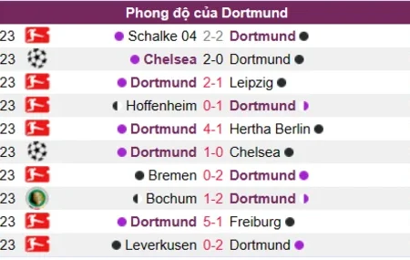 Soi kèo, nhận định Dortmund vs FC Koln Bundesliga 19/03/23