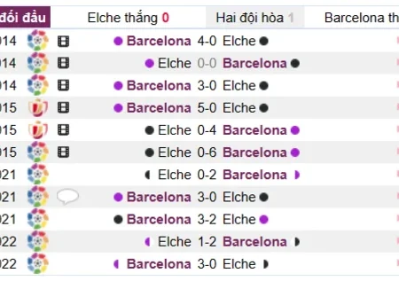 Soi kèo Elche vs Barcelona Laliga 02/04/23