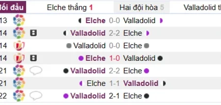 Soi kèo Elche vs Valladolid Laliga 11/03/23
