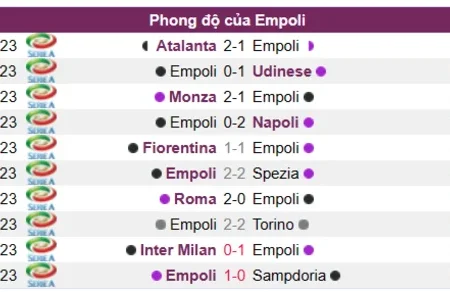 Soi kèo Empoli vs Lecce Serie A 03/04/23
