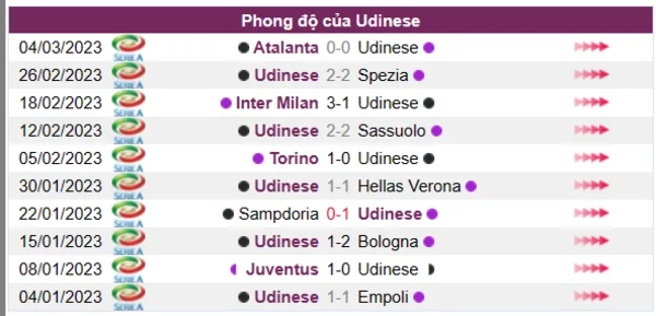 Nhận định phong độ CLB Udinese