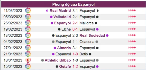 Nhận định phong độ CLB Espanyol