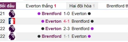 Soi kèo Everton vs Brentford Ngoại Hạng Anh 11/03/23