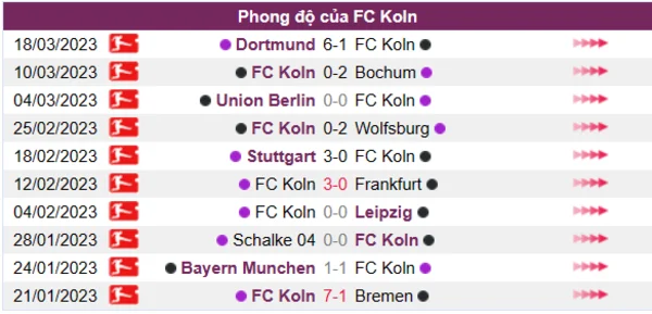 Nhận định phong độ CLB FC Koln
