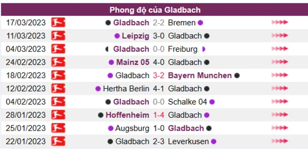 Nhận định phong độ CLB Gladbach