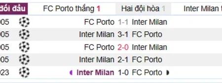Soi kèo, nhận định FC Porto vs Inter Milan cúp C1 15/03/23