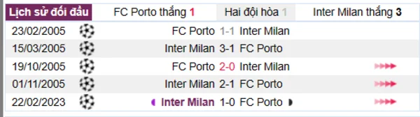 Phân tích lịch sử đối đầu giữa FC Porto vs Inter Milan