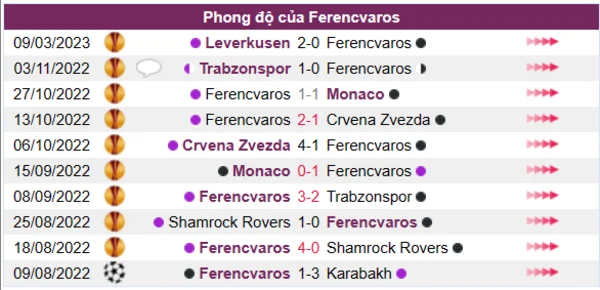 Nhận định phong độ CLB Ferencvaros